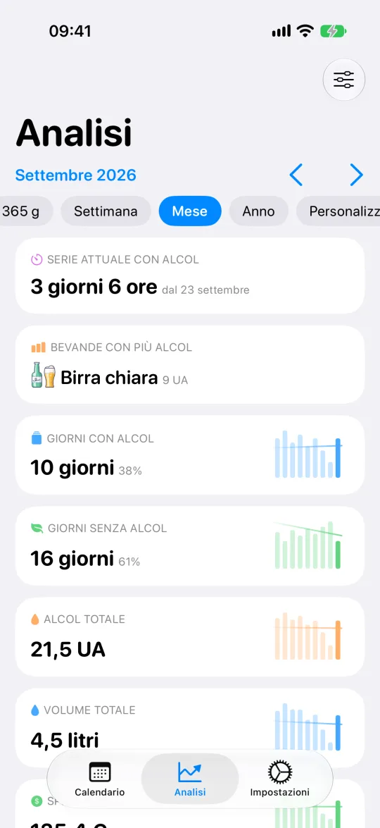 Schede di analisi per il periodo scelto, con totali, medie e spesa
