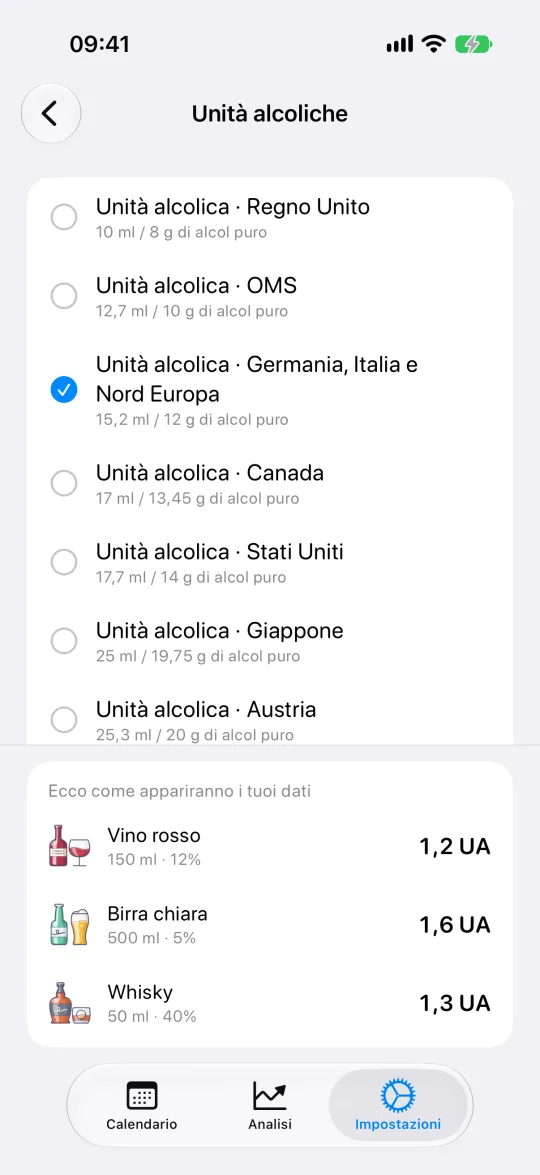 Impostazioni del sistema di unità alcoliche e delle unità di volume