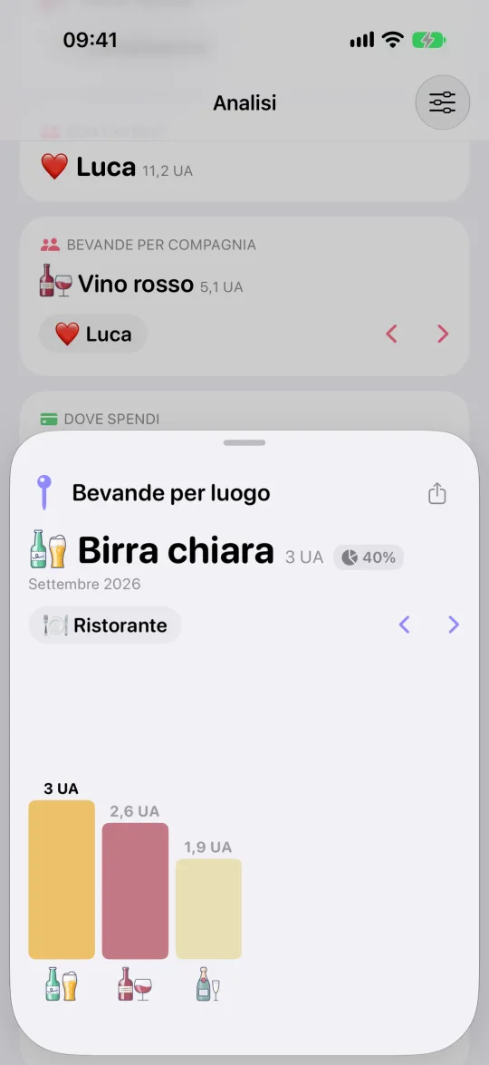 La scheda «Bevande per luogo» aperta: cosa e quanto si è bevuto al bar