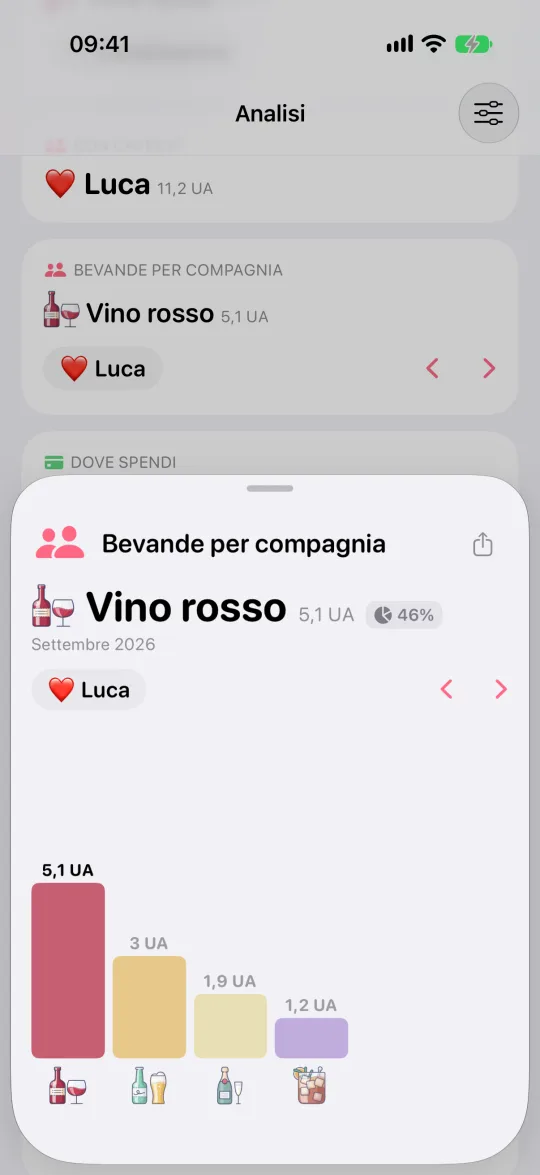 La scheda «Bevande per compagnia» aperta: cosa si beve quando c’è una certa persona