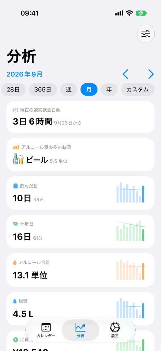 選んだ期間の合計・平均・出費を表示する分析カード