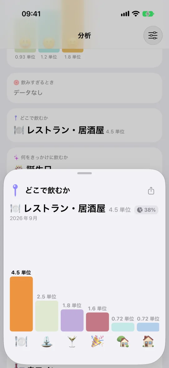 飲んだアルコール量が多い順に並んだ場所