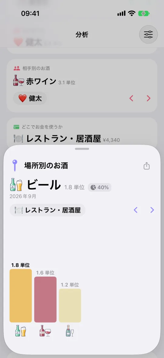 開いた「場所別のお酒」カード：バーで何をどれだけ飲んだか