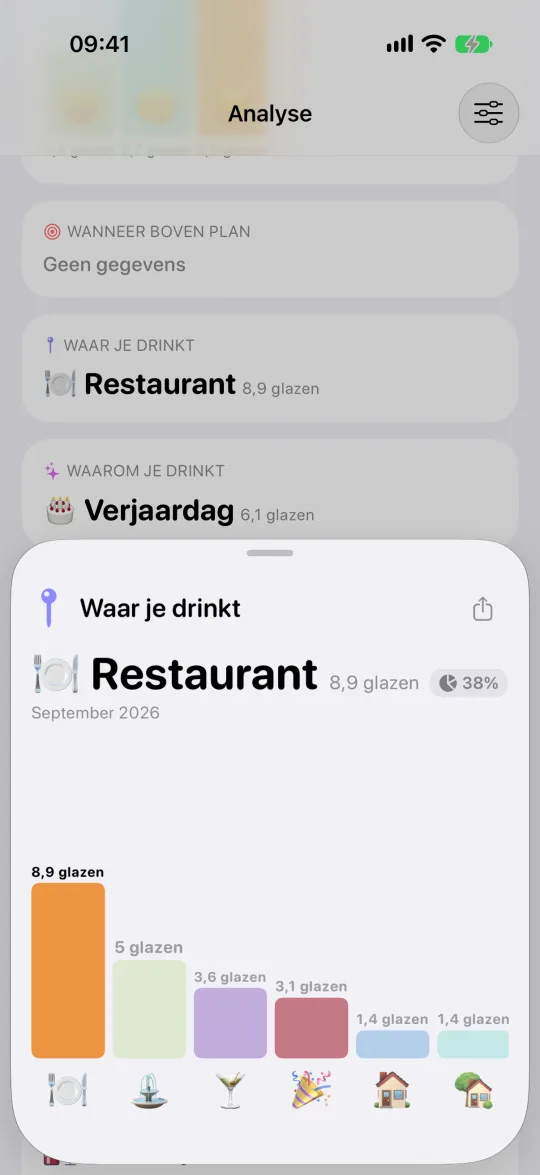 Plekken gerangschikt op gedronken alcohol, hoogste eerst
