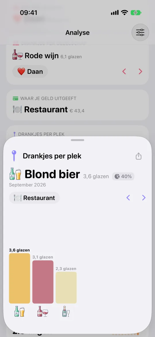 De kaart ‘Drankjes per plek’, geopend: wat en hoeveel er in de bar werd gedronken