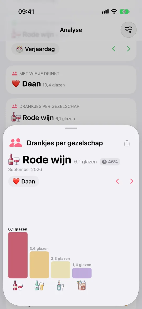 De kaart ‘Drankjes per gezelschap’, geopend: wat er gedronken wordt als een bepaald iemand erbij is