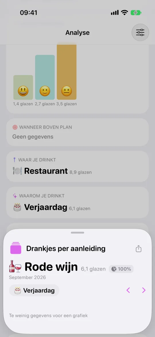 De kaart ‘Drankjes per aanleiding’, geopend: wat er op een verjaardag wordt ingeschonken