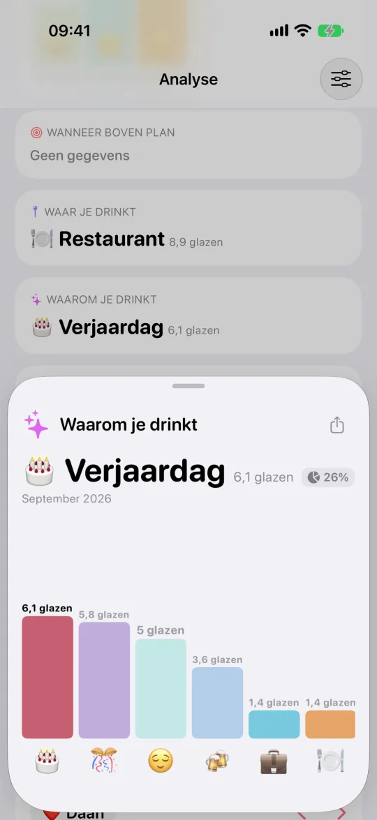 De kaart ‘Waarom je drinkt’, geopend: aanleidingen gerangschikt op gedronken alcohol