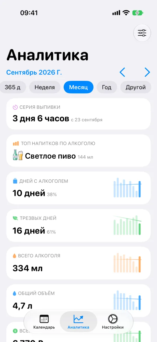 Карточки аналитики с итогами, средними и расходами за выбранный период