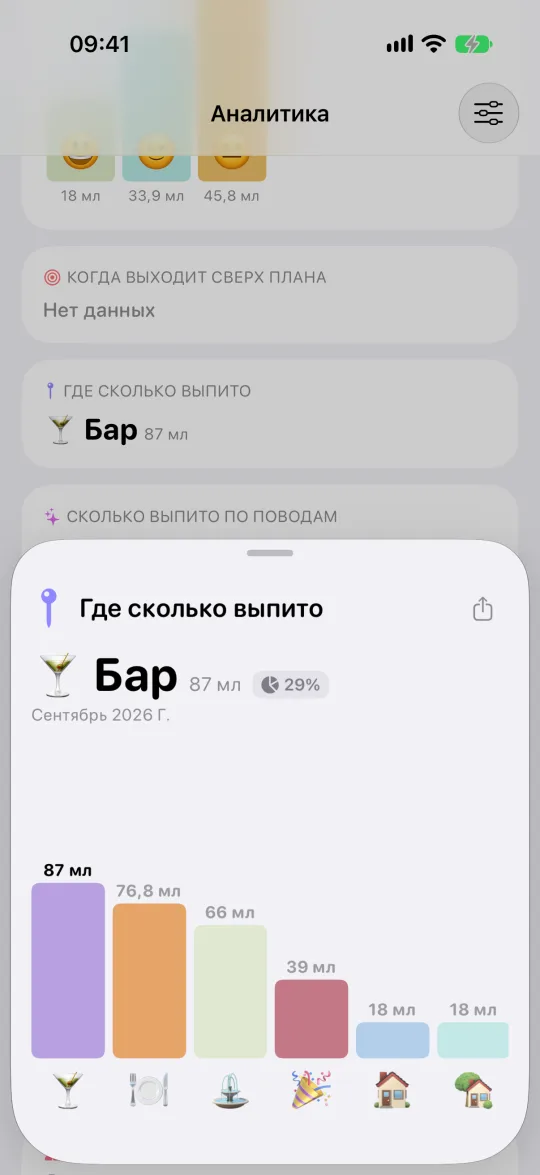 Места по количеству выпитого, от большего к меньшему