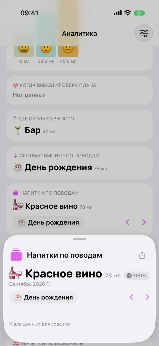 Раскрытая карточка «Напитки по поводам»: что наливают на день рождения