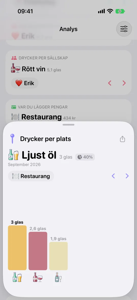 Kortet ”Drycker per plats”, öppnat: vad och hur mycket som dracks i baren