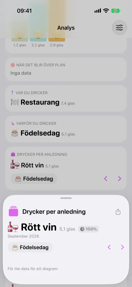 Kortet ”Drycker per anledning”, öppnat: vad som hälls upp på en födelsedag