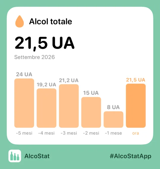 Una scheda di statistiche di AlcoStat pronta da inviare