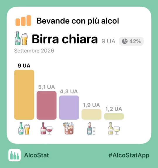 Una scheda di statistiche di AlcoStat pronta da inviare
