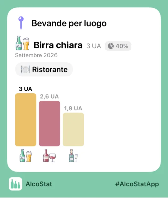 Una scheda di statistiche di AlcoStat pronta da inviare