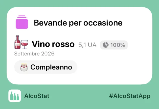Una scheda di statistiche di AlcoStat pronta da inviare