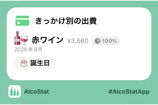 送信できる状態のAlcoStatの統計カード