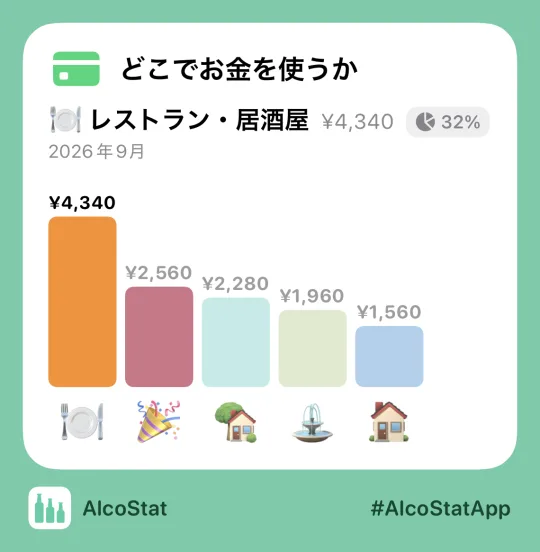 送信できる状態のAlcoStatの統計カード