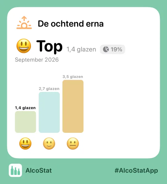 Een statistiekkaart van AlcoStat, klaar om te versturen