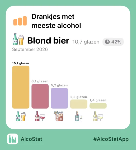 Een statistiekkaart van AlcoStat, klaar om te versturen