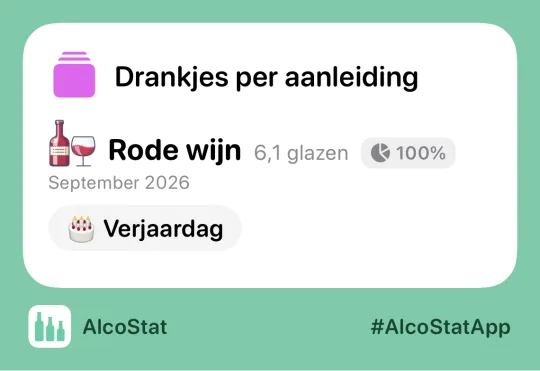 Een statistiekkaart van AlcoStat, klaar om te versturen