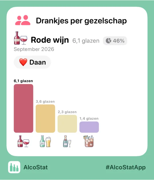Een statistiekkaart van AlcoStat, klaar om te versturen