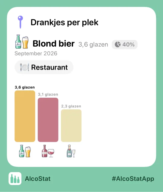 Een statistiekkaart van AlcoStat, klaar om te versturen