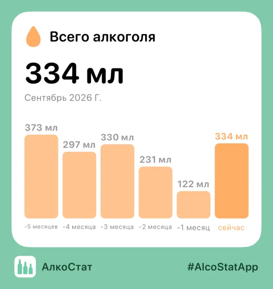 Карточка статистики АлкоСтата, готовая к отправке