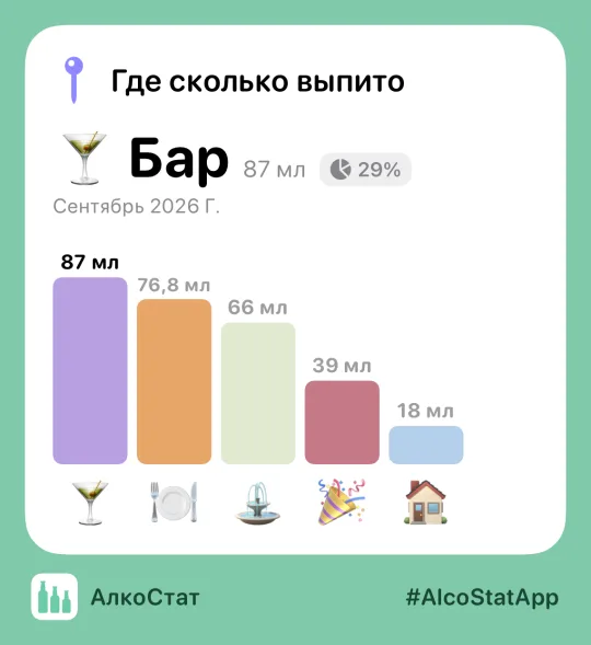 Карточка статистики АлкоСтата, готовая к отправке