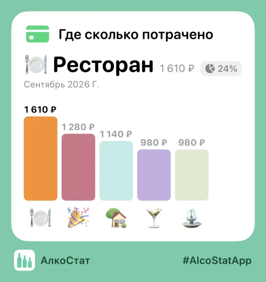 Карточка статистики АлкоСтата, готовая к отправке