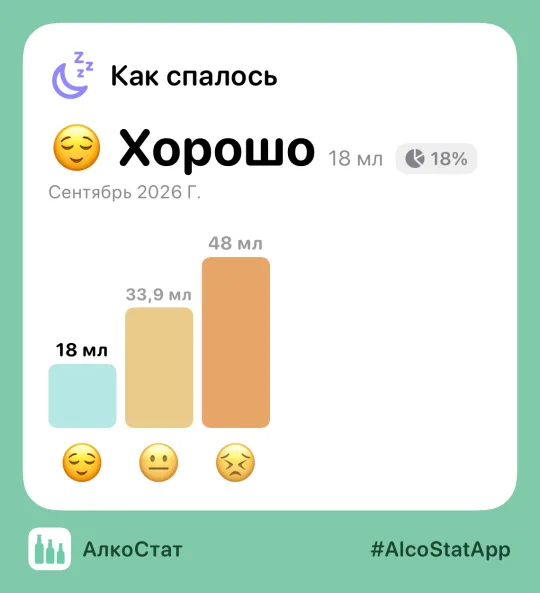 Карточка статистики АлкоСтата, готовая к отправке