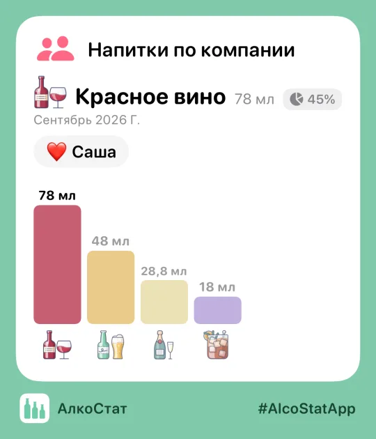 Карточка статистики АлкоСтата, готовая к отправке