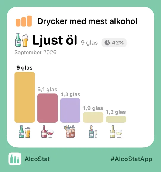 Ett statistikkort från AlcoStat, redo att skickas