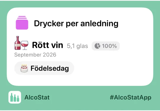 Ett statistikkort från AlcoStat, redo att skickas