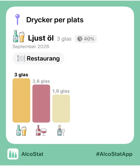 Ett statistikkort från AlcoStat, redo att skickas