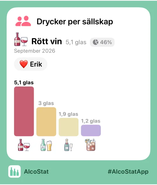 Ett statistikkort från AlcoStat, redo att skickas