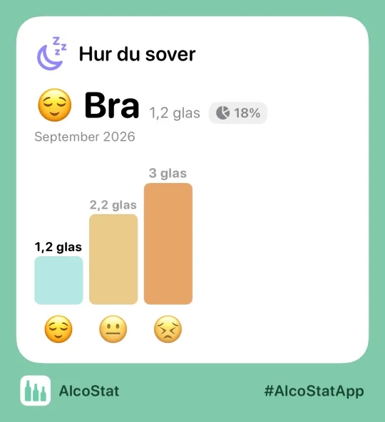 Ett statistikkort från AlcoStat, redo att skickas